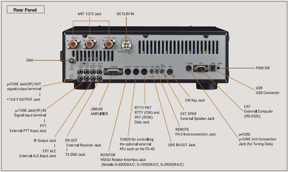 Yaesu FT DX-3000